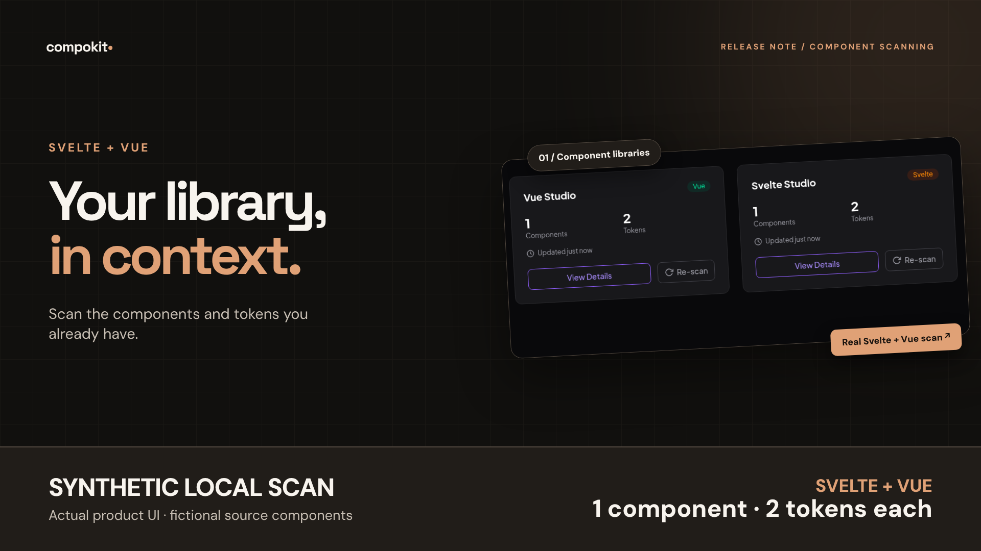 Diagnostic Compokit poster study using actual local result screenshots, prominently labeled synthetic local scan