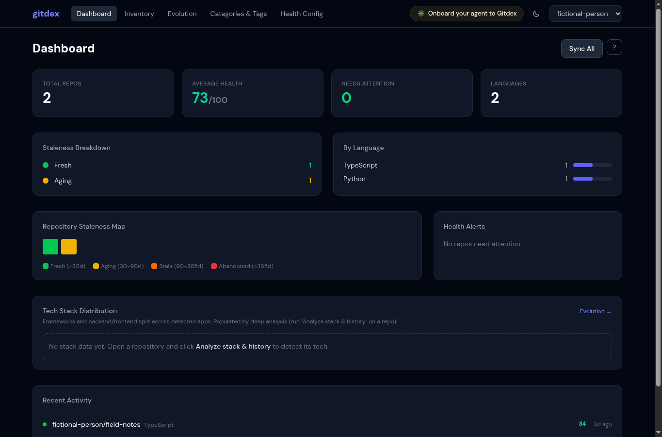 Gitdex Dashboard rendering two fictional repositories from a local fixture API