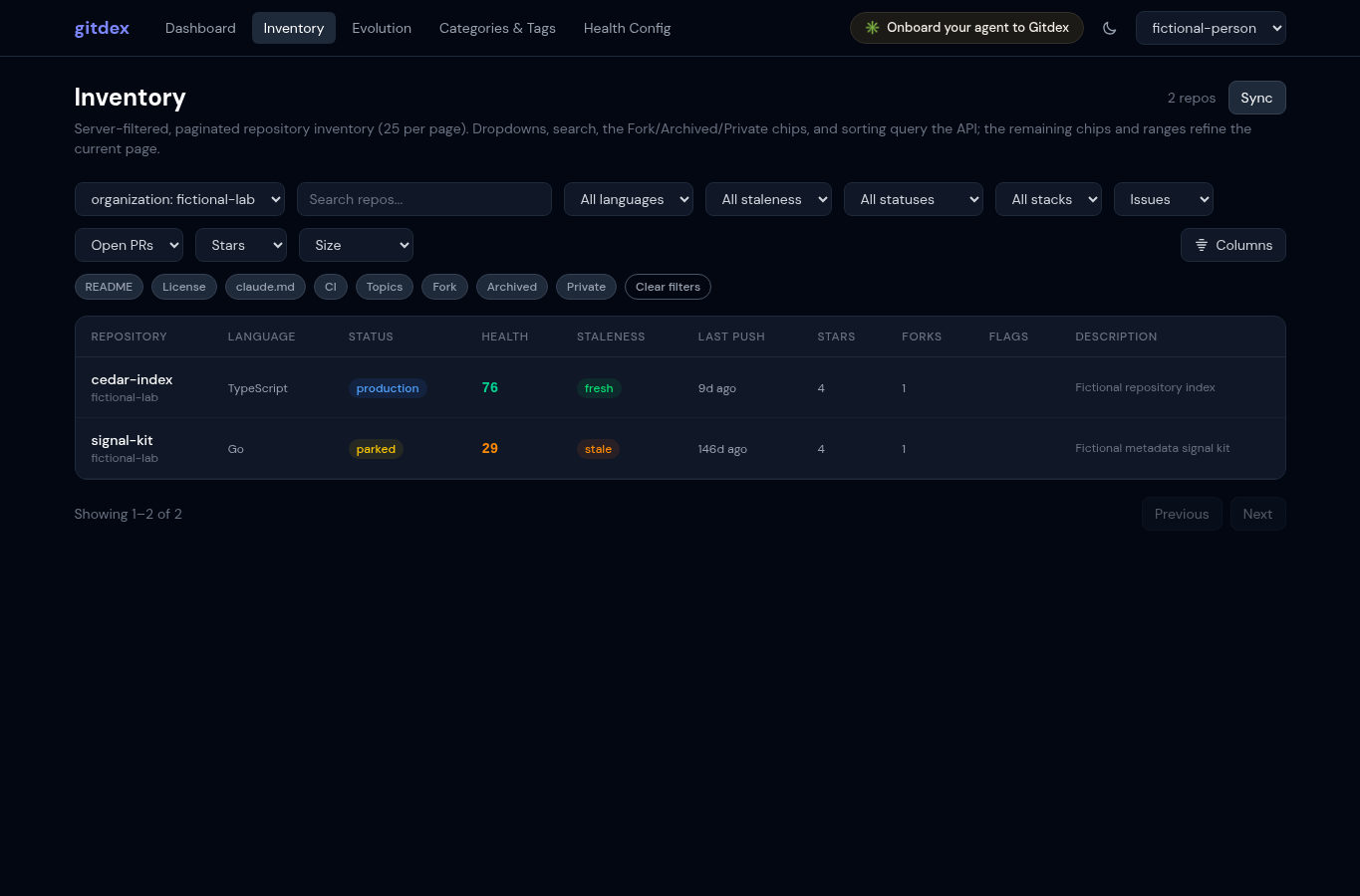 Gitdex Inventory source filter set to fictional-lab with two fictional organization repositories