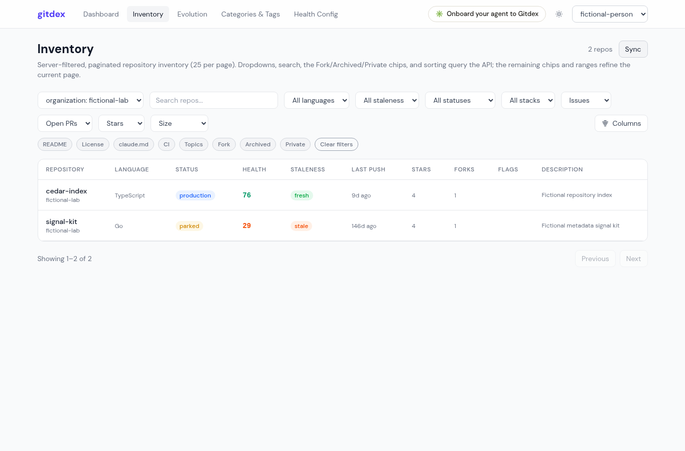 Gitdex Inventory source filter set to fictional-lab with two fictional organization repositories