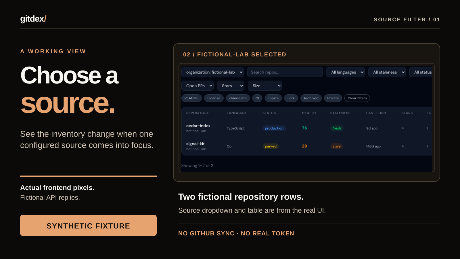 Annotated Gitdex Inventory poster study with a fictional organization filter and explicit synthetic-fixture label