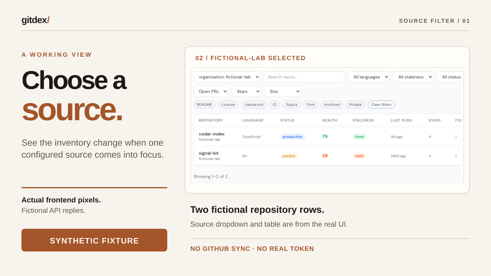Annotated Gitdex Inventory poster study with a fictional organization filter and explicit synthetic-fixture label