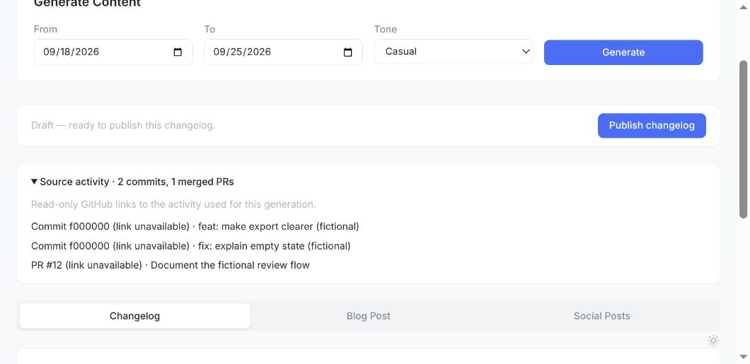 Actual GitHerald draft review with expanded source activity listing two fictional commits and one fictional merged PR with links unavailable