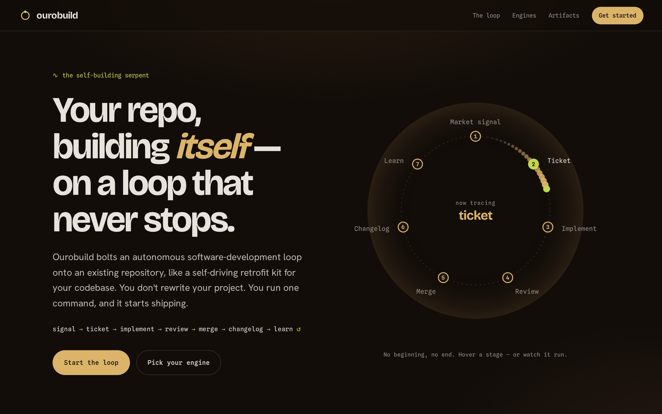 ourobuild landing page
