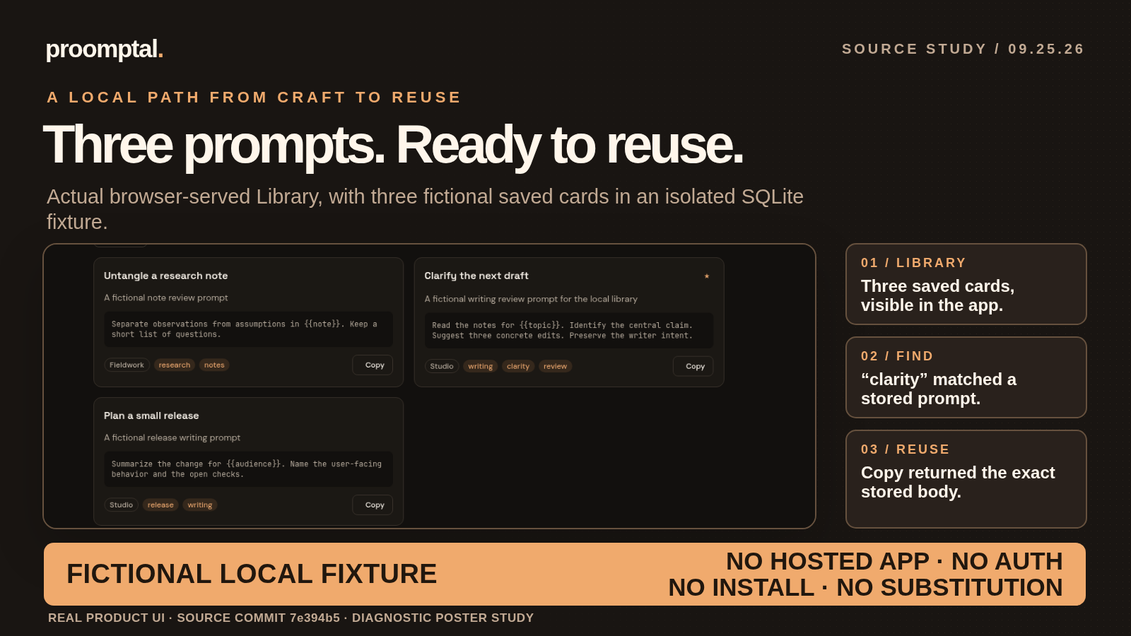 Annotated Proomptal source-run Library poster with three fictional saved prompt cards and prominent no-hosted-app, no-auth, no-install, no-substitution qualifiers