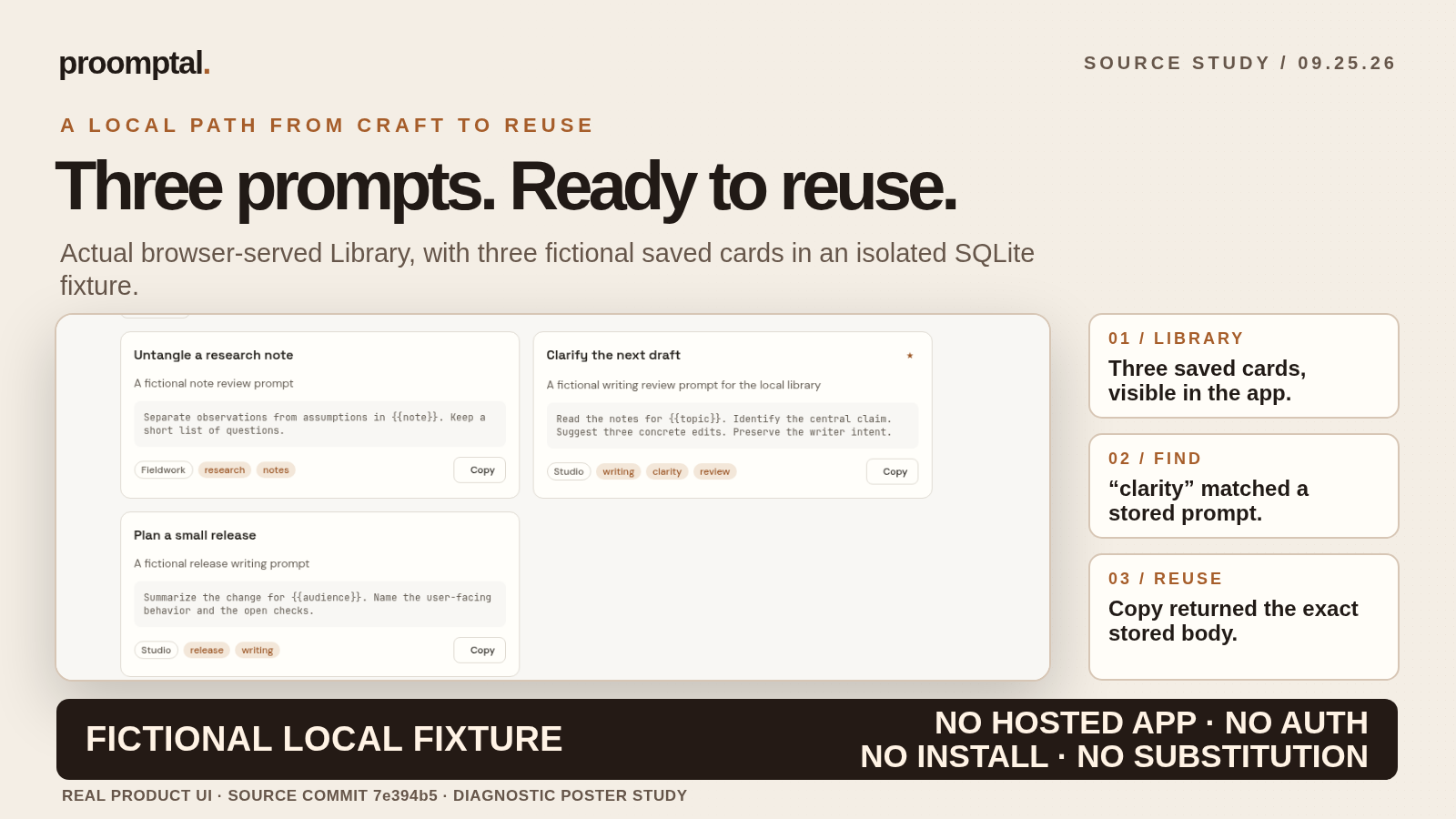 Annotated Proomptal source-run Library poster with three fictional saved prompt cards and prominent no-hosted-app, no-auth, no-install, no-substitution qualifiers