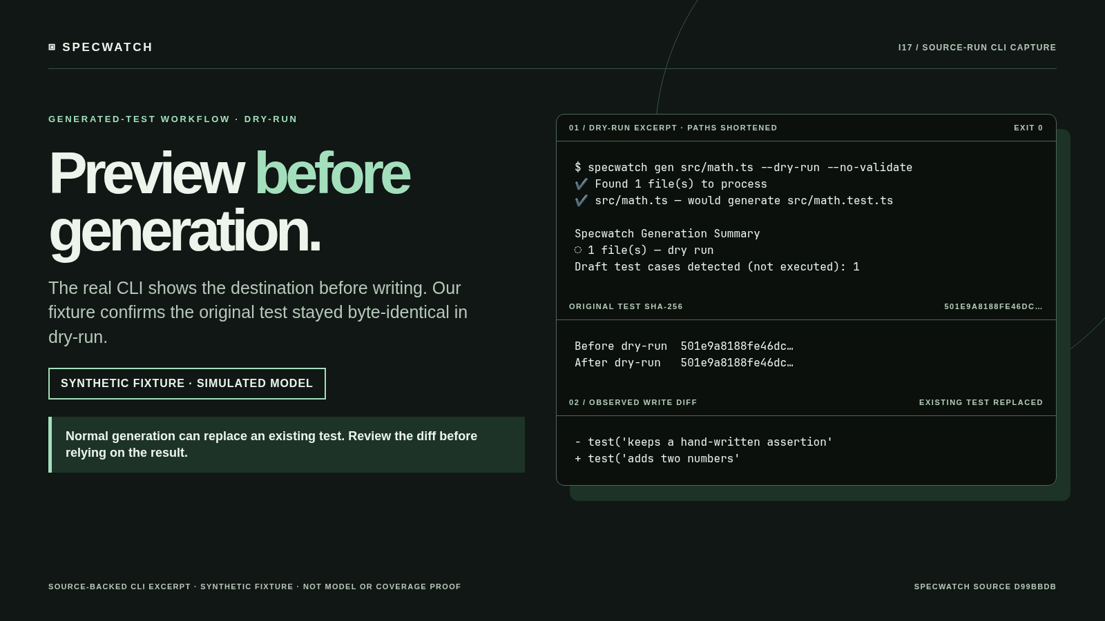 Annotated Preview before generation poster candidate with a labeled synthetic fixture, shortened CLI excerpt, unchanged dry-run hash, and observed test replacement