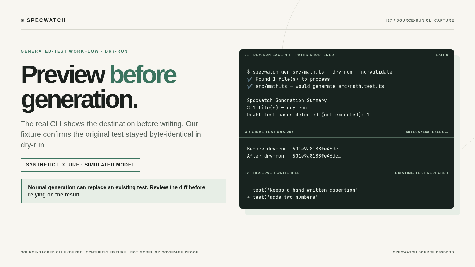 Annotated Preview before generation poster candidate with a labeled synthetic fixture, shortened CLI excerpt, unchanged dry-run hash, and observed test replacement